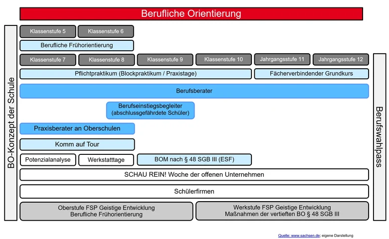 Stand der BO 2020: »Systematisierung und Individualisierung«